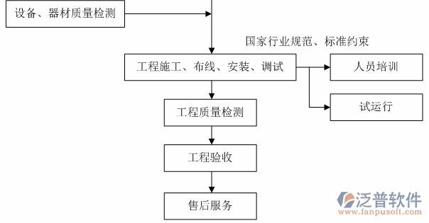 隧道施工人員管理系統(tǒng)驗收圖
