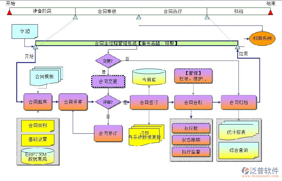 項(xiàng)目合同控制管理軟件流程圖