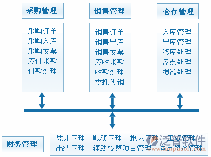 財務(wù)11-7.png