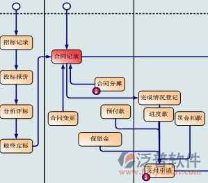 項目管理控制系統(tǒng)示意圖