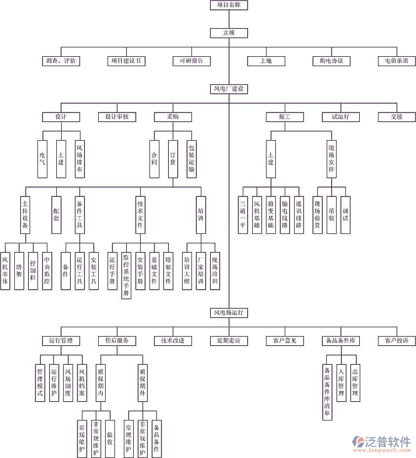 監(jiān)理企業(yè)管理系統(tǒng)結構圖