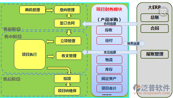 項目管理信息系統(tǒng)架構圖