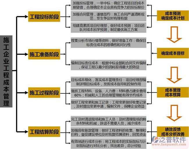 土建項目管理軟件框架圖