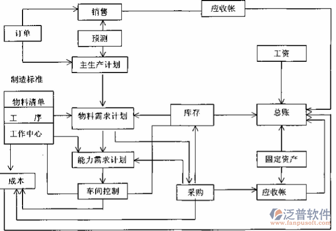 <a href=http://www.newsbd7.com/erp/zhizao/ target=_blank class=infotextkey>制造業(yè)</a>12-25.png