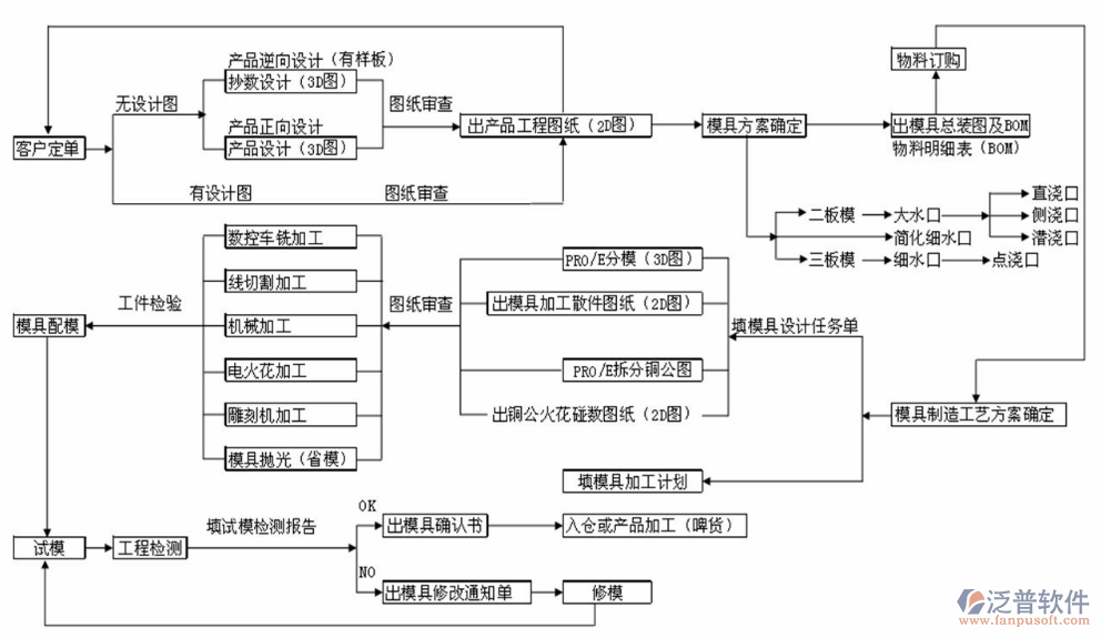 工程計劃進(jìn)度軟件設(shè)計圖紙