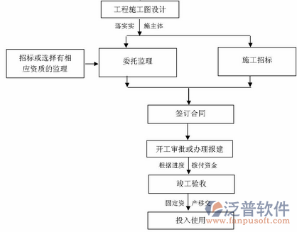 資金計(jì)劃軟件使用流程