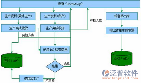 <a href=http://www.newsbd7.com/erp/zhizao/ target=_blank class=infotextkey>制造業(yè)</a>14-23.png