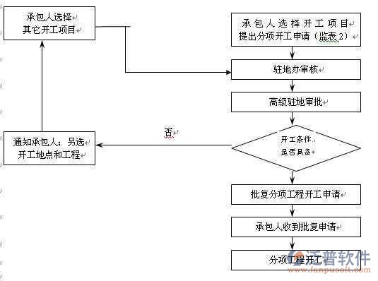 建筑施工資料管理軟件示意圖