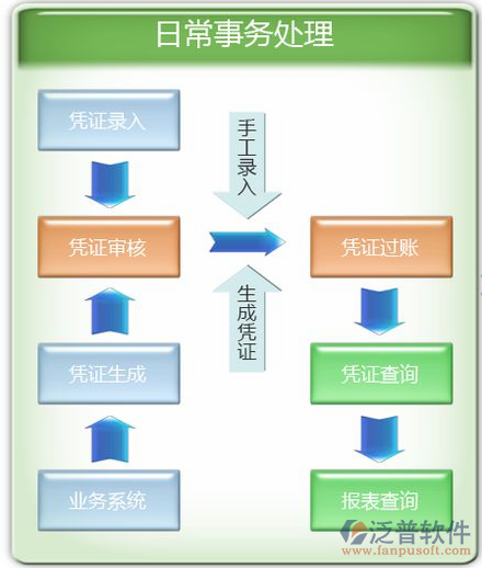 財務(wù)16.png