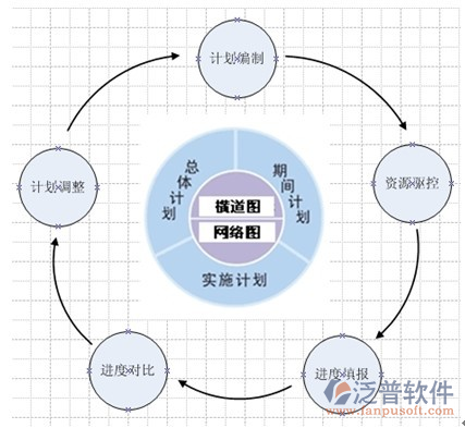 項目進(jìn)度管理過程橫道圖