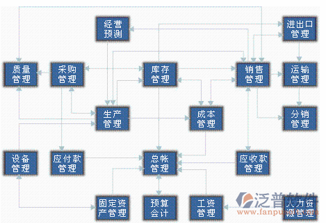 <a href=http://www.newsbd7.com/erp/zhizao/ target=_blank class=infotextkey>制造業(yè)</a>11-4.png