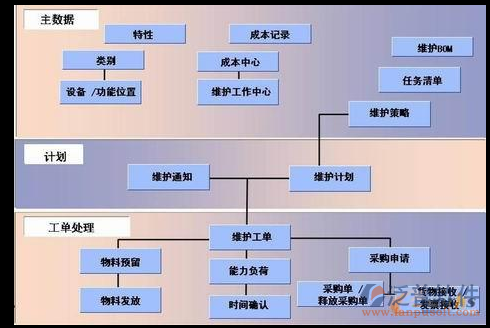 工程進度款管理軟件處理流程圖