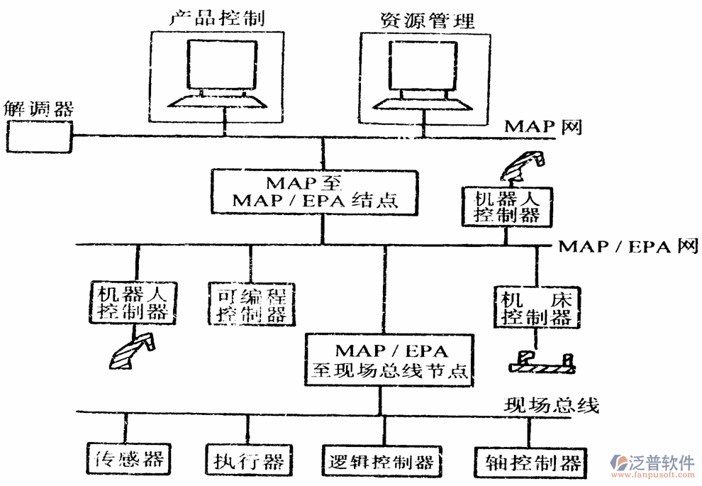 工程機械遠程管理系統(tǒng)網(wǎng)絡結(jié)構圖