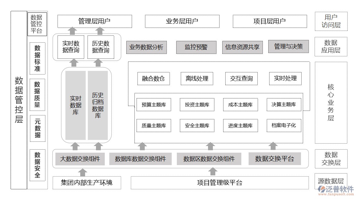 項(xiàng)目管理軟件與案例分析圖