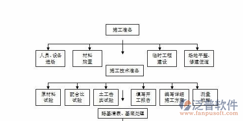 土建工程項目管理軟件示意圖