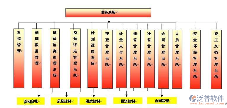 交通工程管理系統拓撲結構圖