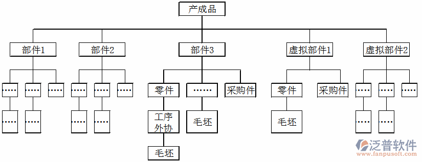 <a href=http://www.newsbd7.com/erp/zhizao/ target=_blank class=infotextkey>制造業(yè)</a>11-27.png