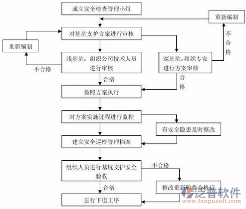實(shí)名管理工地系統(tǒng)方案圖