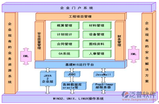 建筑行業(yè)管理系統(tǒng)結構圖
