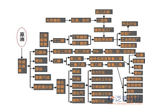 電力系統(tǒng)管理軟件架構圖