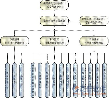 項(xiàng)目進(jìn)度管理內(nèi)容圖