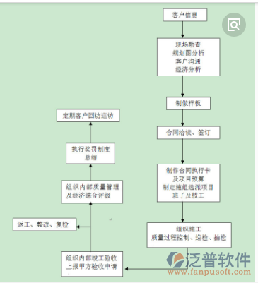 項(xiàng)目工程進(jìn)度管理軟件示意圖