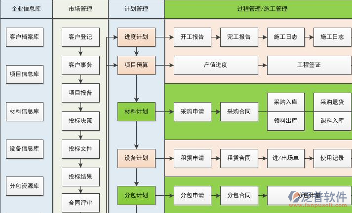 工程項(xiàng)目管理系統(tǒng)培訓(xùn)優(yōu)勢總體流程圖