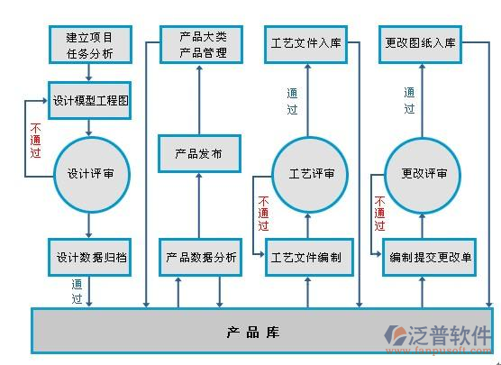項(xiàng)目計(jì)劃管理分析示意圖