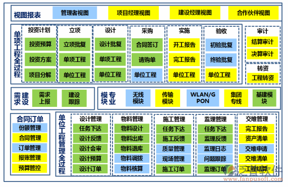 常用項(xiàng)目管理全過(guò)程流程圖