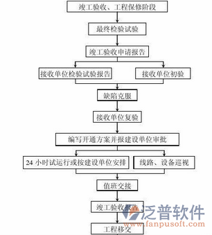 項目成本管控培訓示意圖