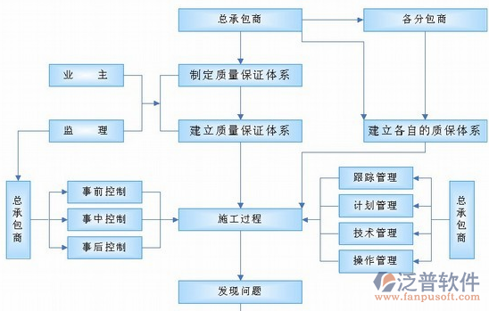 項目管理軟件總體作業(yè)示意圖