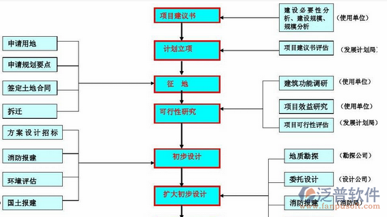 公司項(xiàng)目管理培訓(xùn)設(shè)計(jì)圖