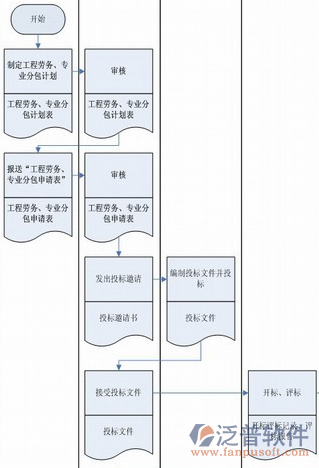 開(kāi)源軟件項(xiàng)目軟件管理過(guò)程示意圖