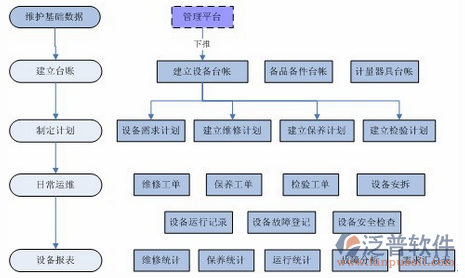 軟件項目管理培訓(xùn)流程示意圖