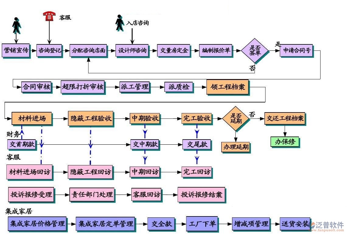 軟件項目管理軟件公司設(shè)計圖