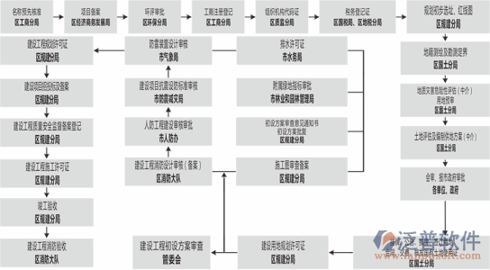 項(xiàng)目管理計(jì)劃流程圖