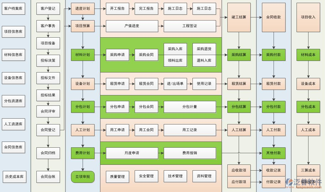 項(xiàng)目管理軟件功能示意圖