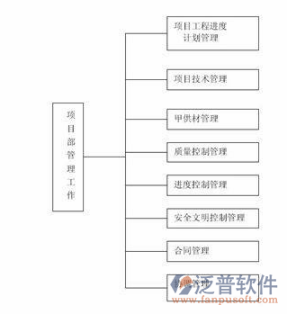 軟件項(xiàng)目管理開源軟件工作示意圖