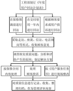 項目成本管理培訓流程示意圖