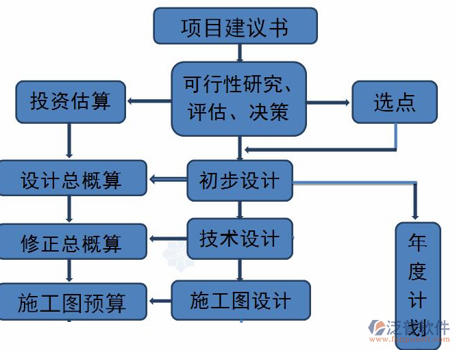 it項(xiàng)目管理軟件流程圖