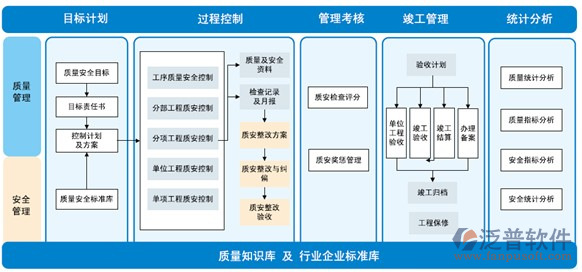 公司項目費用管理軟件結(jié)構圖