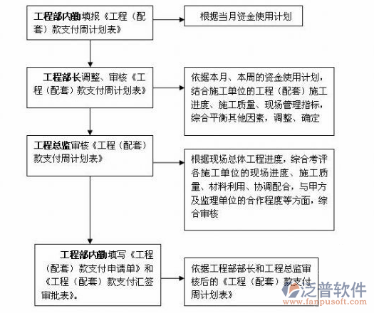 國(guó)內(nèi)項(xiàng)目管理軟件工程圖