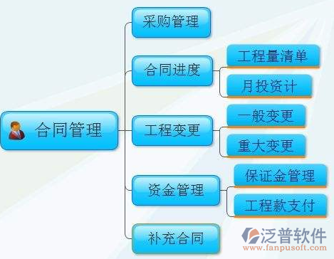 海外項目培訓流程圖