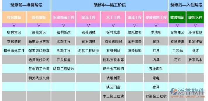 裝飾材料管理軟件準備階段設(shè)計圖
