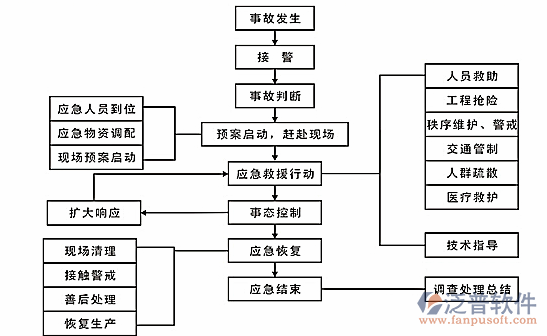 機械設(shè)備管理售后服務(wù)流程圖