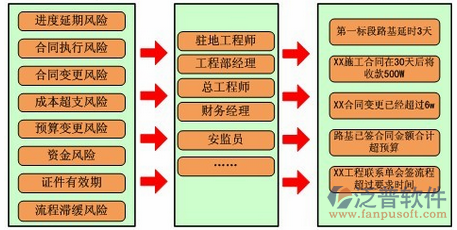 項目管理軟件培訓(xùn)流程示意圖