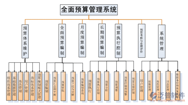 家裝行業(yè)預算系統(tǒng)示意圖