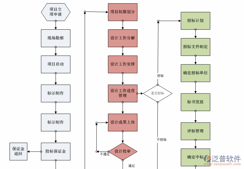 開源項目管理整體設(shè)計圖