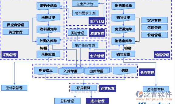 組織級項目管理軟件流程示意圖