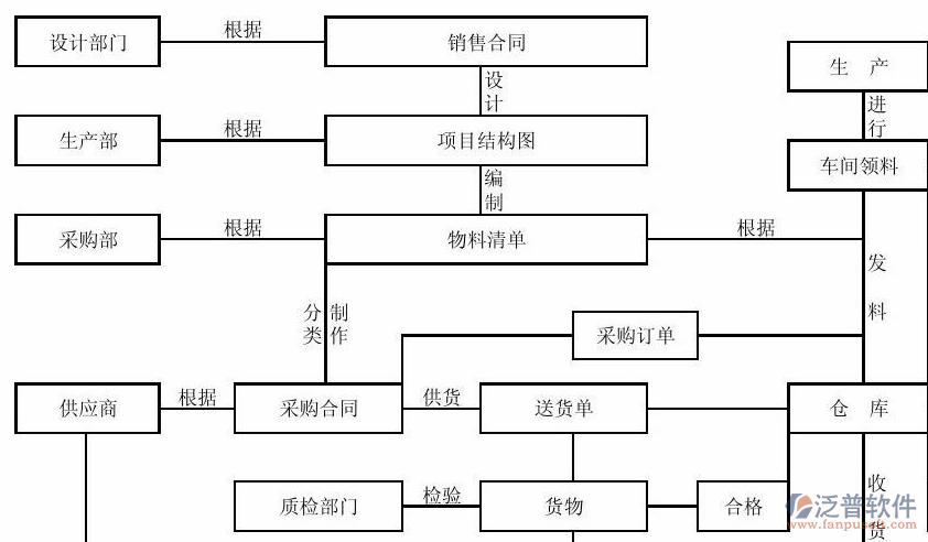建設(shè)工程項(xiàng)目管理內(nèi)容示意圖